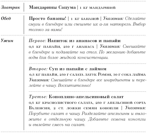 Диета 80/10/10. С наслаждением проедая свой путь к идеальному здоровью, оптимальному весу и неисчерпаемой жизненной энергии