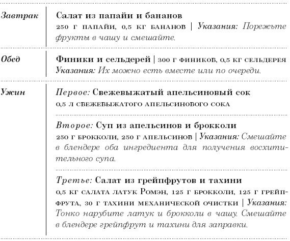 Диета 80/10/10. С наслаждением проедая свой путь к идеальному здоровью, оптимальному весу и неисчерпаемой жизненной энергии