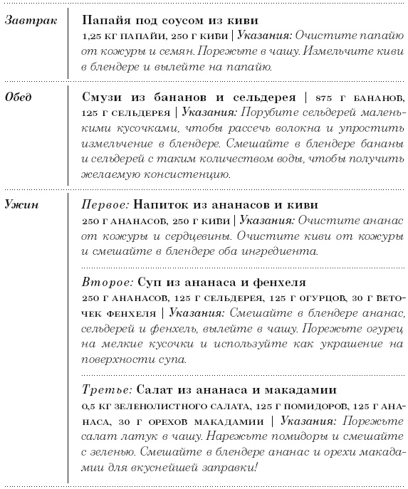 Диета 80/10/10. С наслаждением проедая свой путь к идеальному здоровью, оптимальному весу и неисчерпаемой жизненной энергии