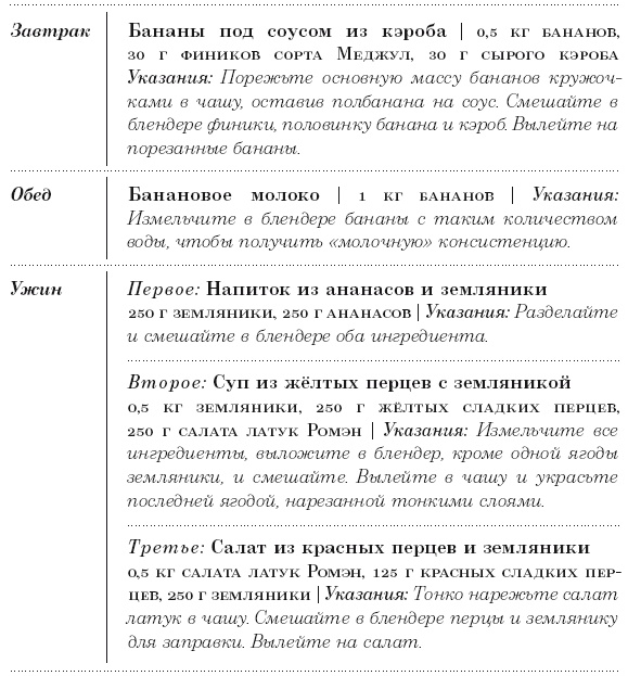 Диета 80/10/10. С наслаждением проедая свой путь к идеальному здоровью, оптимальному весу и неисчерпаемой жизненной энергии