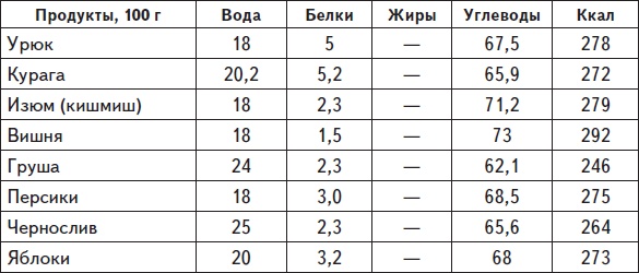 Самая нужная книга для стройности и красоты