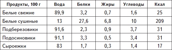 Самая нужная книга для стройности и красоты