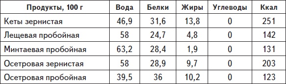 Самая нужная книга для стройности и красоты