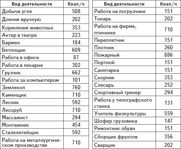 Самая нужная книга для стройности и красоты