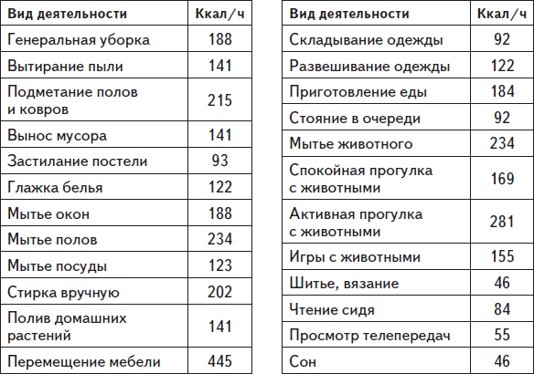 Самая нужная книга для стройности и красоты