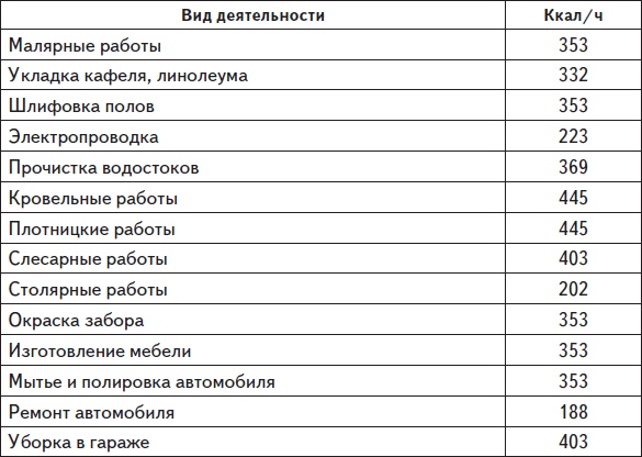 Самая нужная книга для стройности и красоты