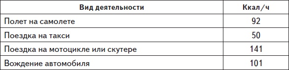 Самая нужная книга для стройности и красоты