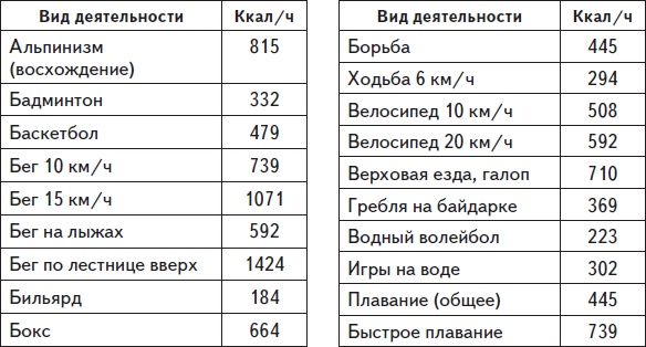 Самая нужная книга для стройности и красоты