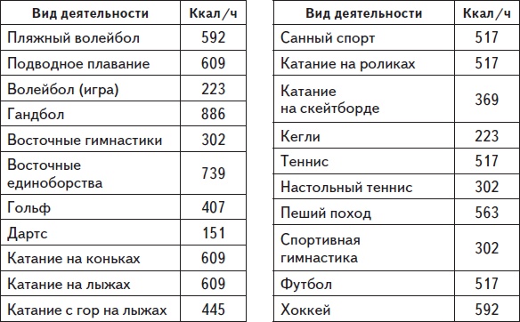 Самая нужная книга для стройности и красоты