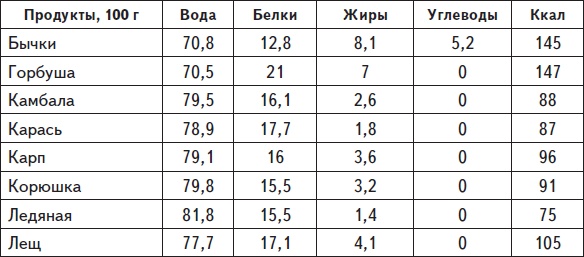 Самая нужная книга для стройности и красоты