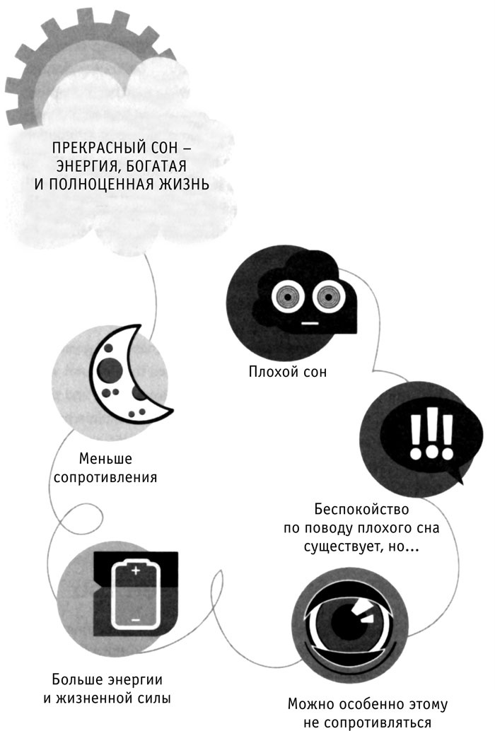 Я не могу уснуть. Уникальная система избавления от бессонницы за 5 недель