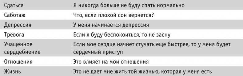 Я не могу уснуть. Уникальная система избавления от бессонницы за 5 недель