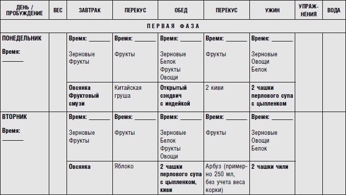 Диета для ускорения метаболизма