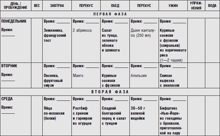 Диета для ускорения метаболизма