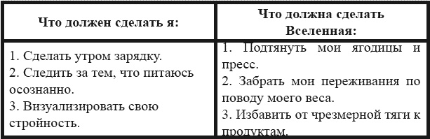 Я – пищевой наркоман: эффективные методы похудения