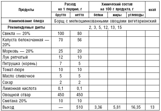 Диета долгожителя. Питаемся правильно. Специальные меню на каждый день. Советы и секреты для долгой и здоровой жизни