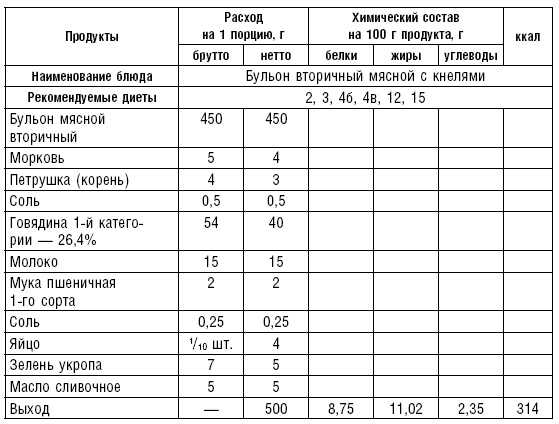 Диета долгожителя. Питаемся правильно. Специальные меню на каждый день. Советы и секреты для долгой и здоровой жизни