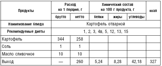 Диета долгожителя. Питаемся правильно. Специальные меню на каждый день. Советы и секреты для долгой и здоровой жизни