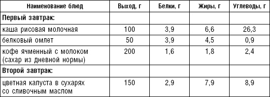 Диета долгожителя. Питаемся правильно. Специальные меню на каждый день. Советы и секреты для долгой и здоровой жизни