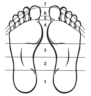 Точки болезни и здоровья на ваших ступнях