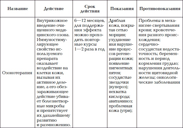 Уход за телом. Краткая энциклопедия