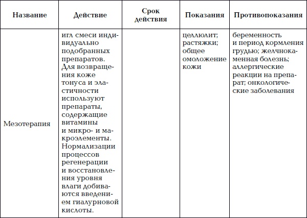 Уход за телом. Краткая энциклопедия