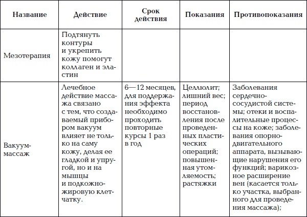 Уход за телом. Краткая энциклопедия