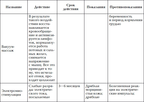 Уход за телом. Краткая энциклопедия