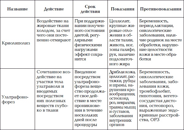 Уход за телом. Краткая энциклопедия