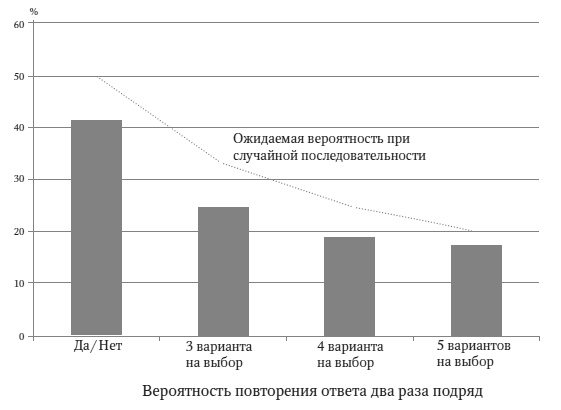 Камень ломает ножницы. Как перехитрить кого угодно: практическое руководство