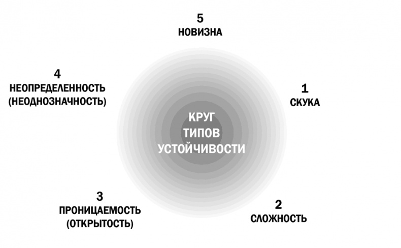 Супер ноль. Как перезагрузка мозга открывает вашу врожденную гениальность