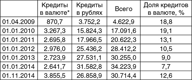 Битва за рубль. Национальная валюта и суверенитет России