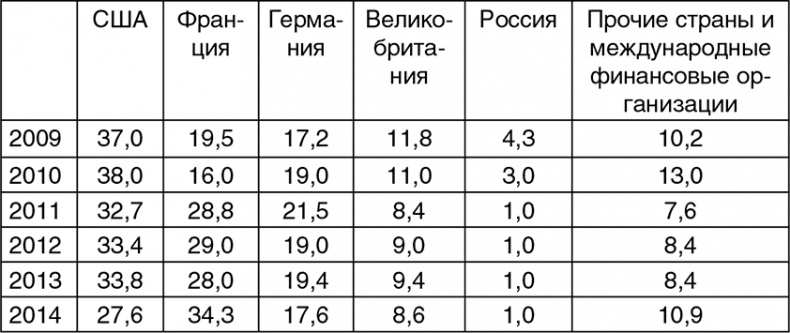 Битва за рубль. Национальная валюта и суверенитет России