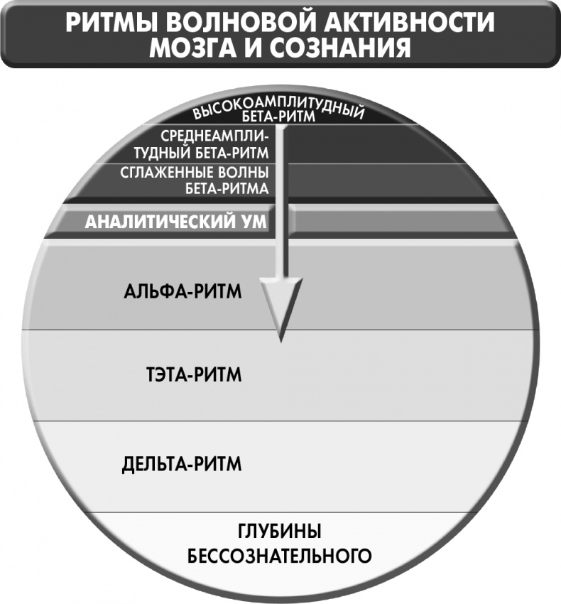 Сам себе плацебо: как использовать силу подсознания для здоровья и процветания