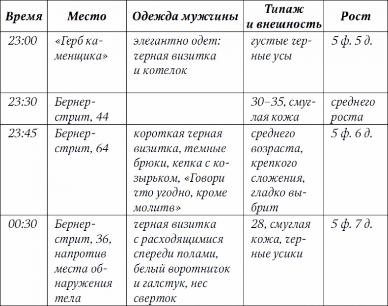 Черная часовня