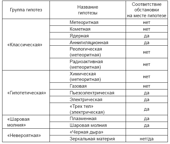 Никола Тесла. Три феномена гения