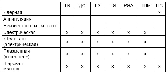 Никола Тесла. Три феномена гения