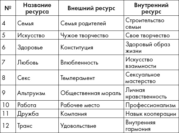 Любовь. Секреты разморозки