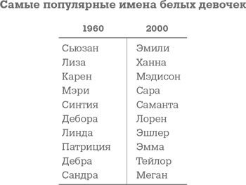 Фрикономика. Экономист-хулиган и журналист-сорвиголова исследуют скрытые причины всего на свете