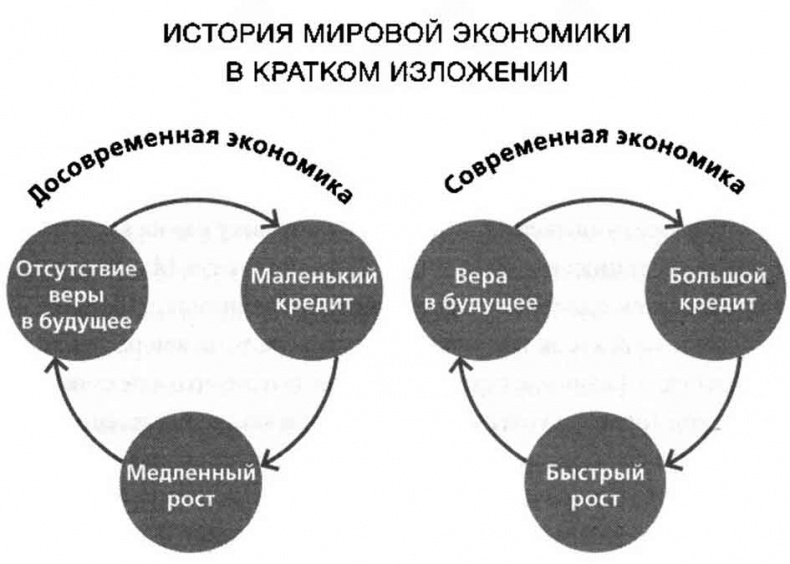 Sapiens. Краткая история человечества