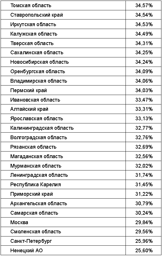 Русские вопреки Путину