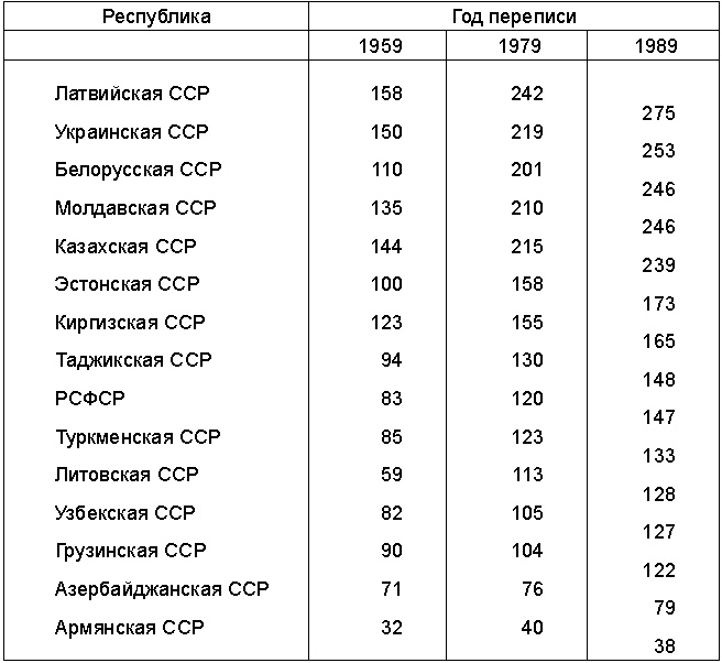 Русские вопреки Путину