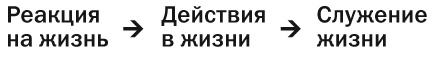 Почему это произошло? Почему именно со мной? Почему именно сейчас? Как отвечать на вызовы, которые бросает нам жизнь