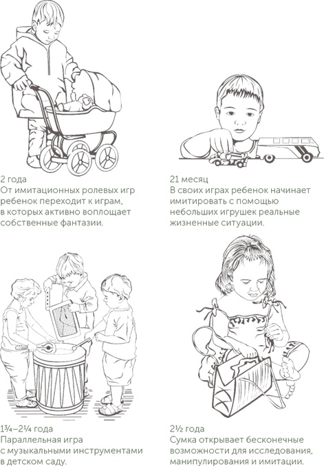 Игра в раннем детстве: От рождения до 6 лет