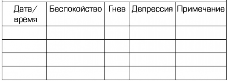 Прокрастинация и самосаботаж