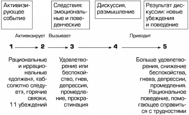 Прокрастинация и самосаботаж