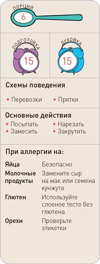 Поваренок с пеленок: Как проводить время на кухне весело и с пользой