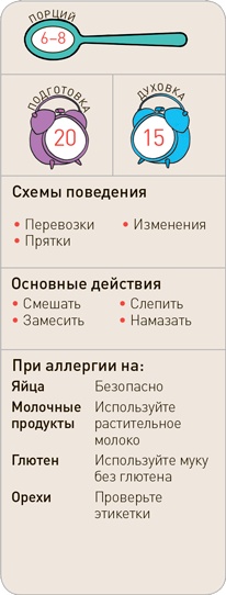 Поваренок с пеленок: Как проводить время на кухне весело и с пользой