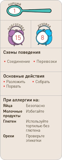 Поваренок с пеленок: Как проводить время на кухне весело и с пользой