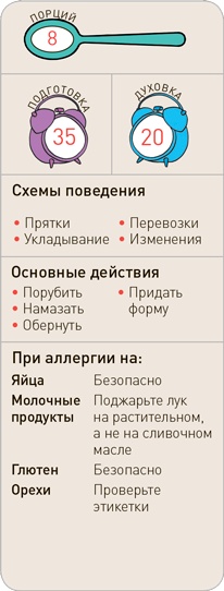 Поваренок с пеленок: Как проводить время на кухне весело и с пользой